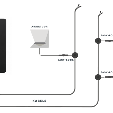 HUB-50 trafo (uitlopend 2026 Op=Op)